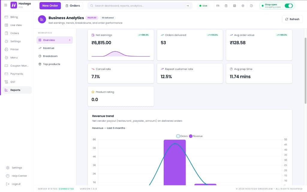 Business Analytics