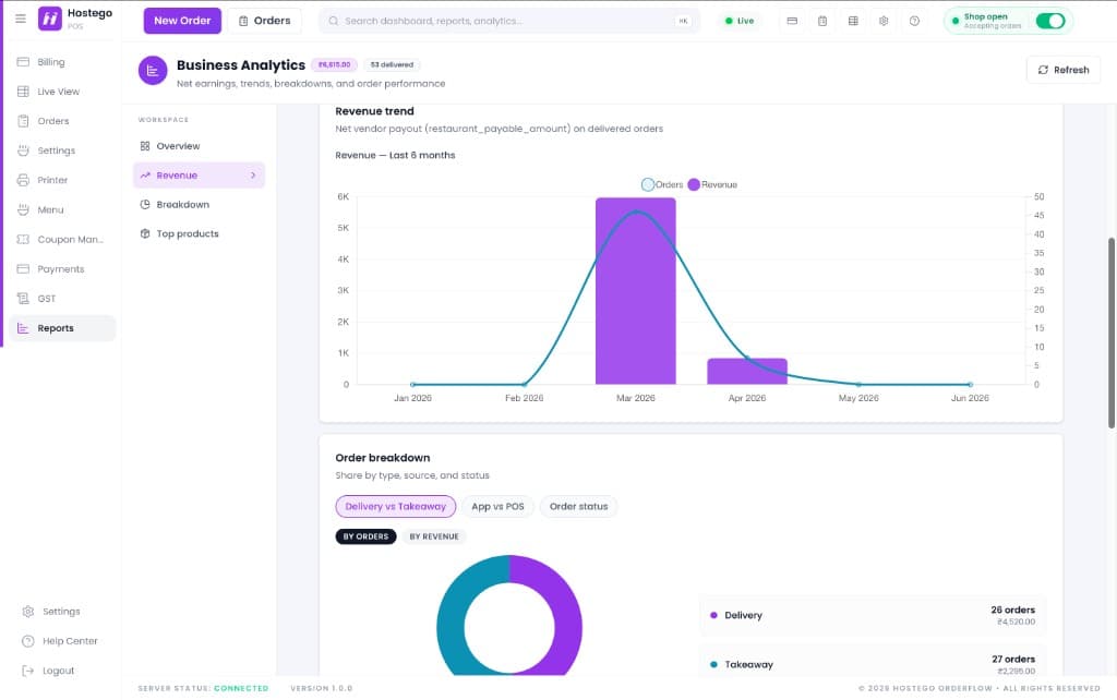 Hostego business analytics